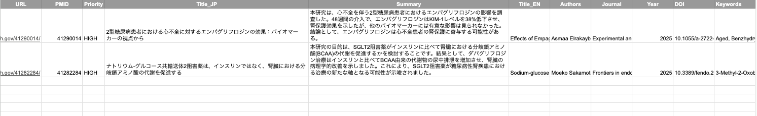 完成イメージ(スプレッドシート)