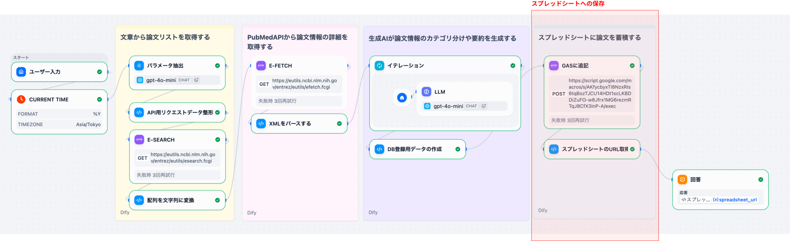 ステップ5: スプレッドシートへの保存(Part 4)