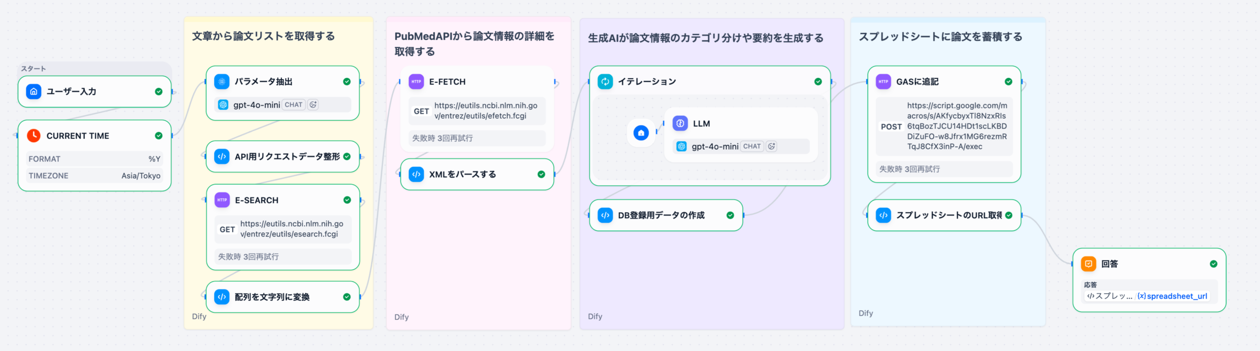 処理の流れ