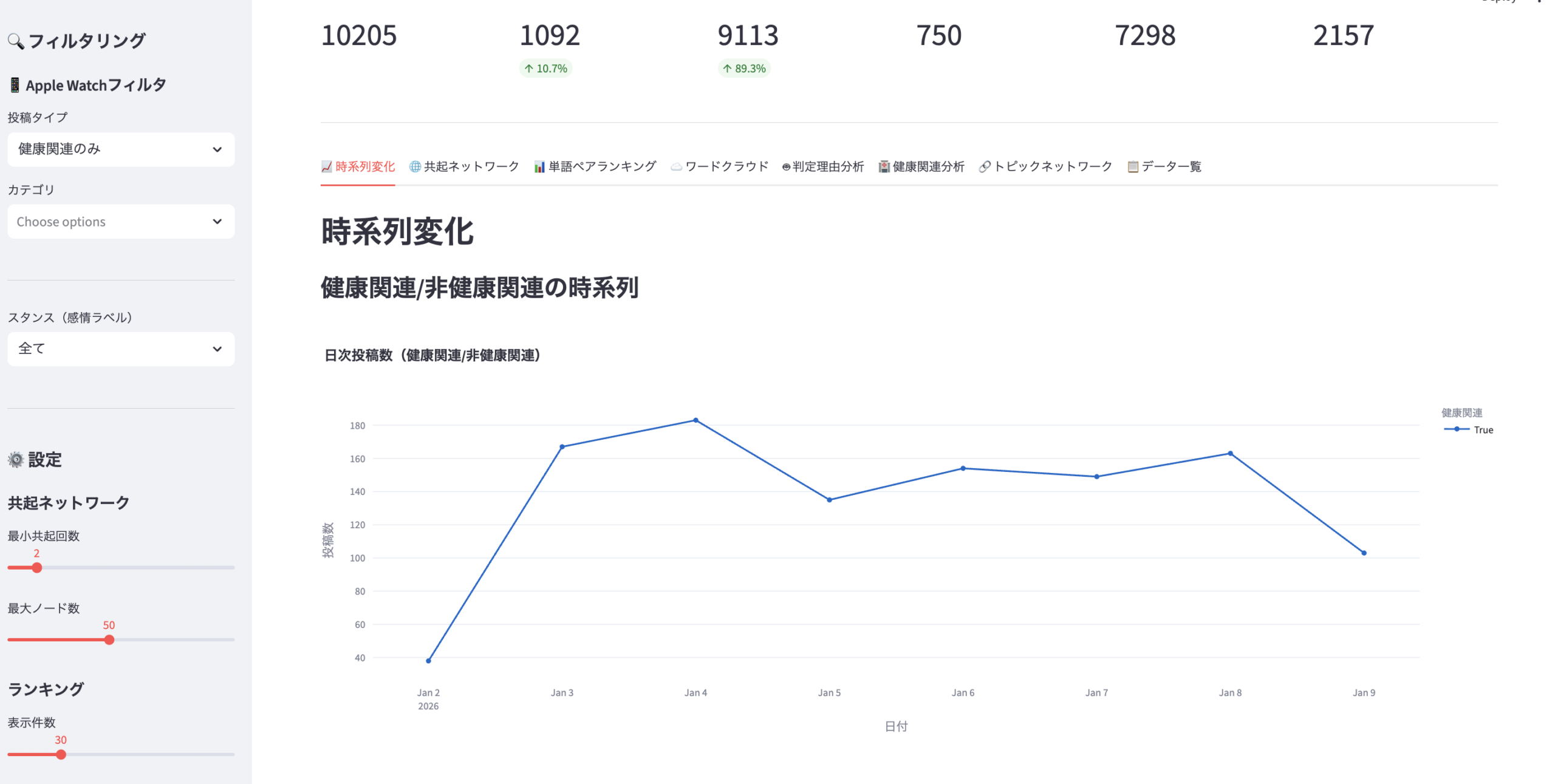 Streamlit画面