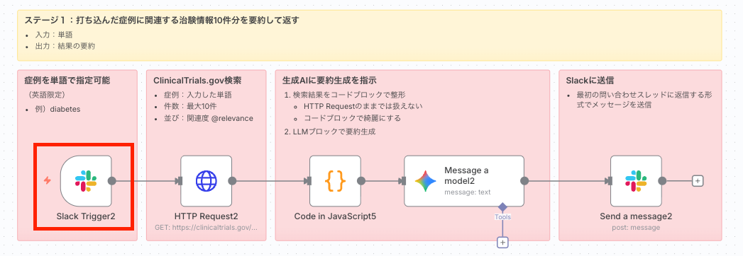 Slack Triggerノードでワークフロー起動
