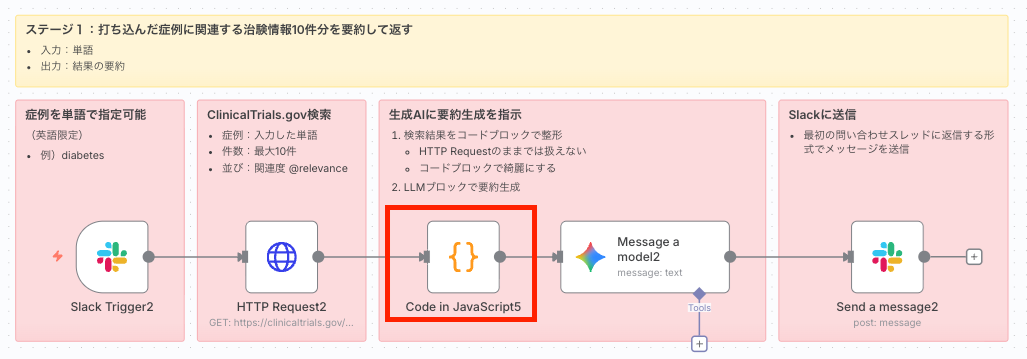 Code in JavaScriptノードでデータを整形