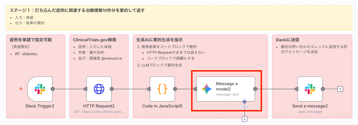 Message a modelノードでAIが回答を生成