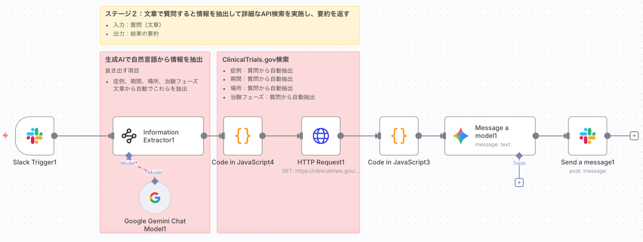 STAGE2. 全体像