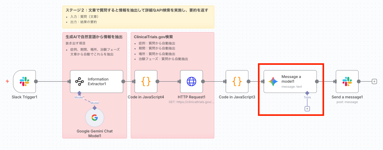 Message a modelノードでAIが回答を生成