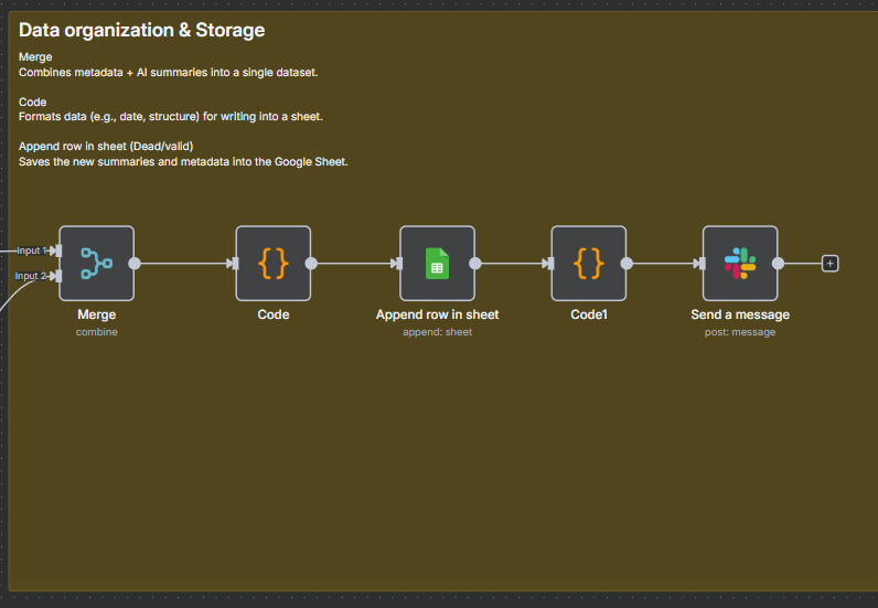 Data organization