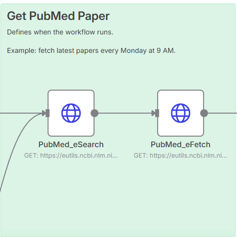 Get PubMed Paper