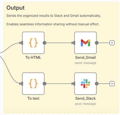 Output
