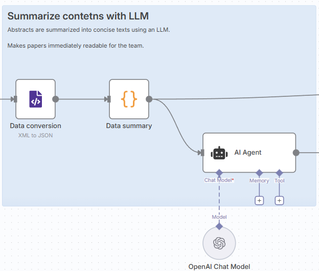 要約処理（Summarize contents with LLM）
