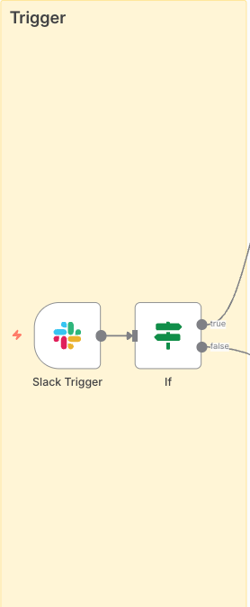 ifノードを追加